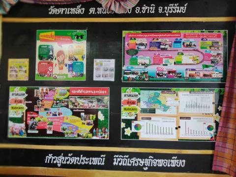 การตรวจประเมินคัดเลือก สารสนเทศตำบลต้นแบบเพื่อพัฒนาคุณภาพชีวิตดีเด่น ระดับเขตตรวจราชการที่ 13 ประจำปี 2565