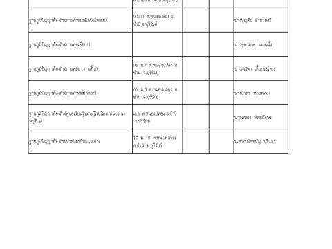ภูมิปัญญาท้องถิ่น